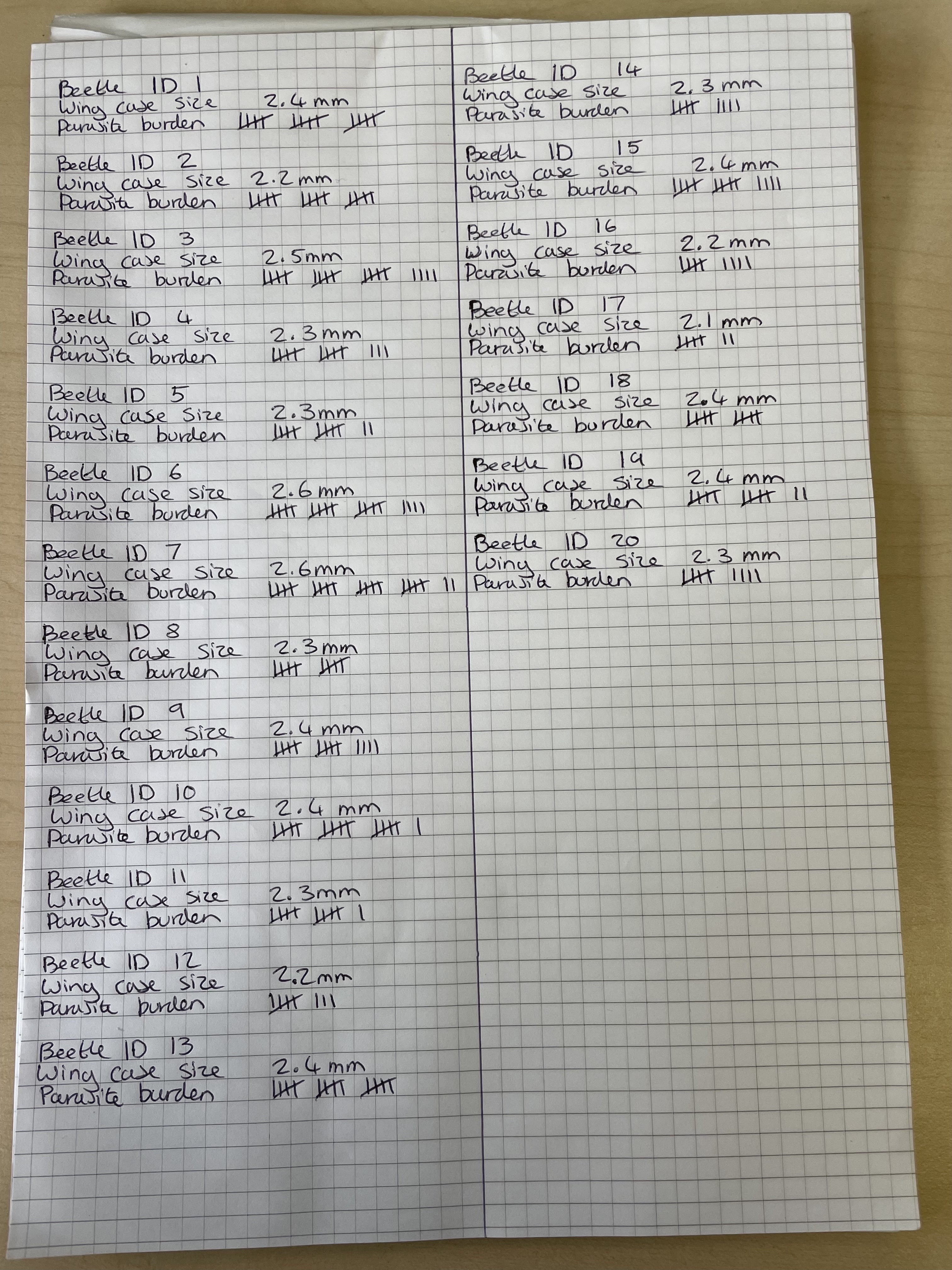 Tribolium parasite data raw