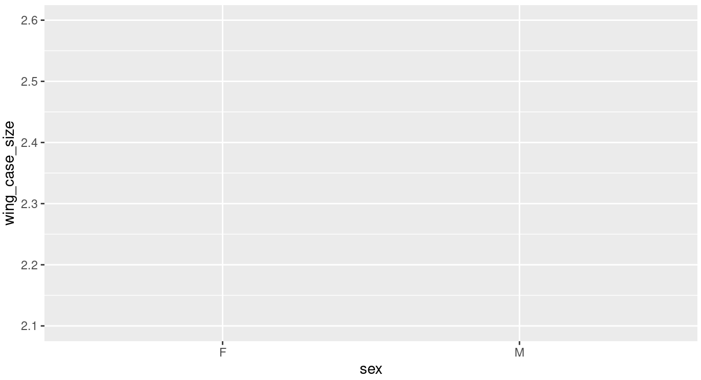 Basic ggplot output