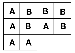 Completely randomised design